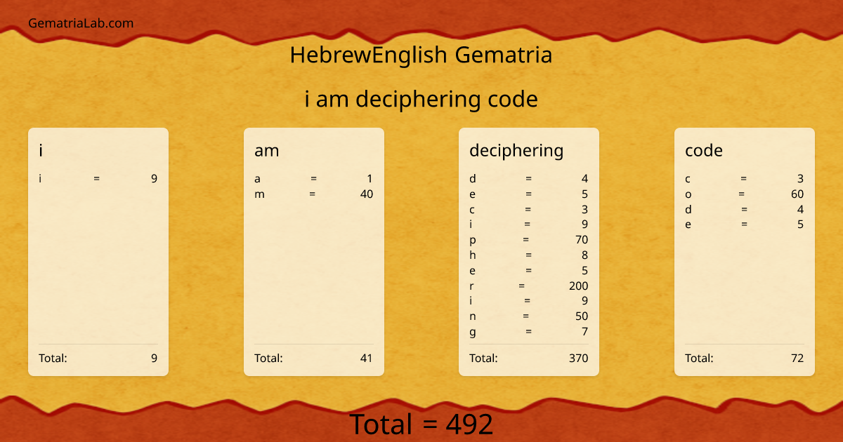 i am deciphering code in hebrewEnglish Gematria